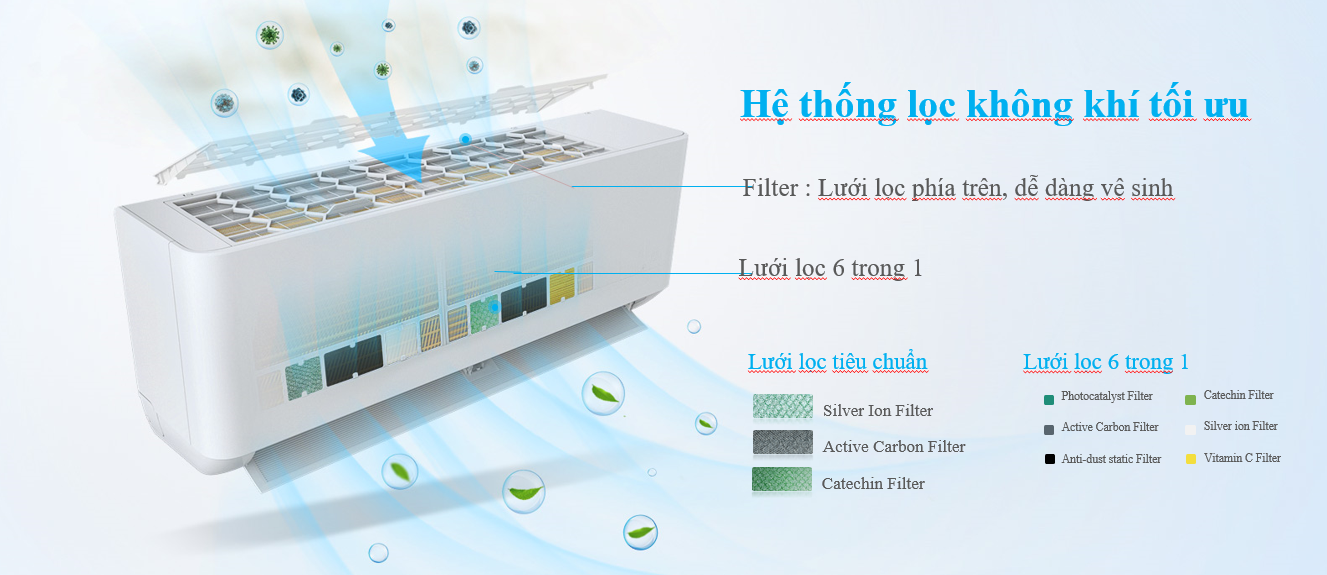 Phin lọc 6 trong 1 điều hòa Reetech Inverter RTV-TC-BI